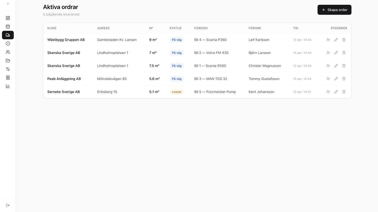 Aktiva ordrar — 5 pågående leveranser